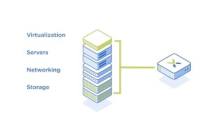 How Nutanix Hyperconvergence Works [upl. by Cyril]