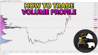 How to Trade Volume Profile VPVR VWAP  and VPSR Analysis Stocks Crypto Forex [upl. by Giorgia444]