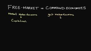 FreeMarket and Command Economies Explained [upl. by Elwood]