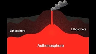 The Lithosphere and the Asthenosphere [upl. by Ryun]