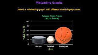 Identifying Misleading Graphs  Konst Math [upl. by Lorinda]