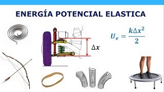 Energía Potencial Elástica [upl. by Inesita]