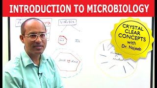 Introduction to Microbiology [upl. by Palumbo]