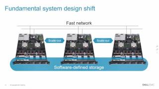 HyperConverged Infrastructure Learn the Basics [upl. by Irehj]