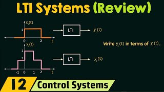 Review of Linear TimeInvariant LTI Systems [upl. by Okir]