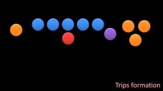 Intro to Football Offensive Formations [upl. by Eelibuj]