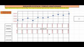 Nivelación de Estacas Y Perfiles Longitudinales [upl. by Cott293]