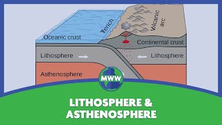 Lithosphere amp Asthenosphere [upl. by Pasco802]