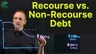 Recourse vs NonRecourse Debt [upl. by Meggs]