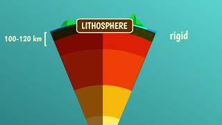 What are Earths rheological layers [upl. by Engamrahc]