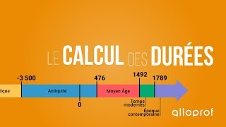 Le calcul des durées  Histoire  Alloprof [upl. by Docila]