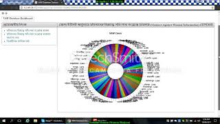 CDMS Bangladesh Police Crime Data Management System [upl. by Sebbie]