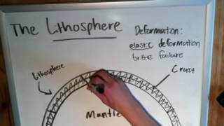 Layers of the Earth the Lithosphere [upl. by Suzzy]