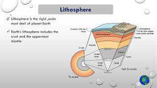 Structure of Environment  Lithosphere [upl. by Atinnor]