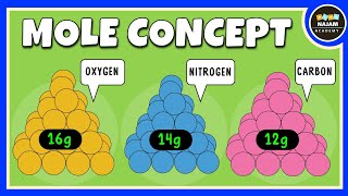 Mole Concept Class 11  Chemistry [upl. by Lightman]