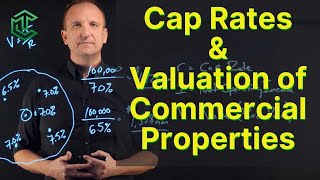 Cap Rates and How To Value Commercial Properties [upl. by Akemat]