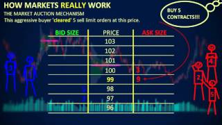 How Markets REALLY Work  Depth of Market DOM [upl. by Notsle]