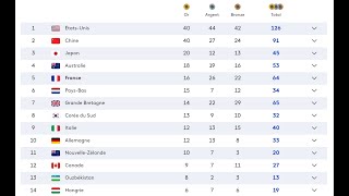 Final Olympic medal list in Paris Olympics 2024 [upl. by Niletac838]