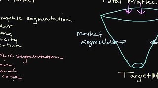 How to Use Market Segmentation Developing a Target Market [upl. by Terbecki]