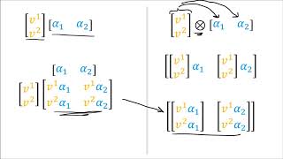 Tensors for Beginners 12 Bilinear Forms are CovectorCovector pairs [upl. by Randolph]