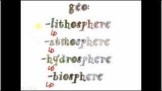 lithosphere atmosphere hydrosphere biosphere [upl. by Eemyaj]