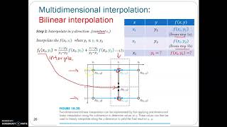 Interpolation Curve Fitting Part 4 Bilinear Interpolation 2D [upl. by Arotak865]