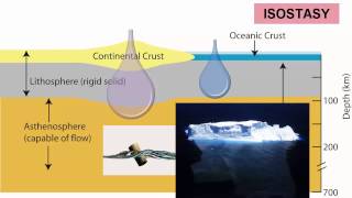 Earth Layers amp Isostasy [upl. by Perzan]